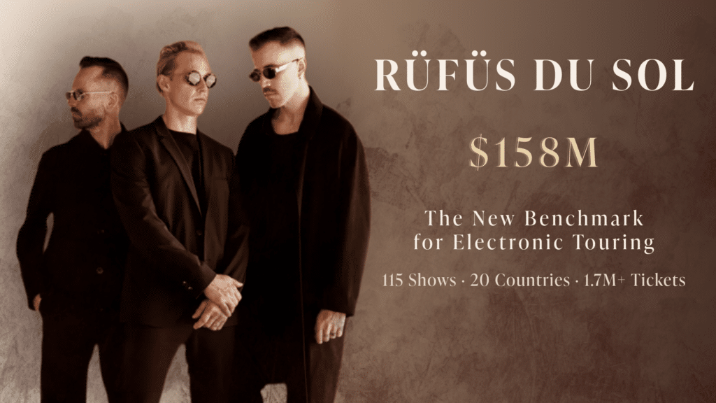 RÜFÜS DU SOL editorial graphic highlighting the $158M Inhale/Exhale World Tour, 115 shows, 20 countries and 1.7M+ tickets.